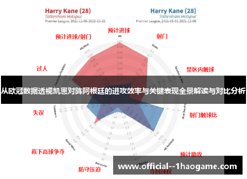 从欧冠数据透视凯恩对阵阿根廷的进攻效率与关键表现全景解读与对比分析 从欧冠数据透视凯恩对阵阿根廷的进攻效率与关键表现全景解读与对比分析