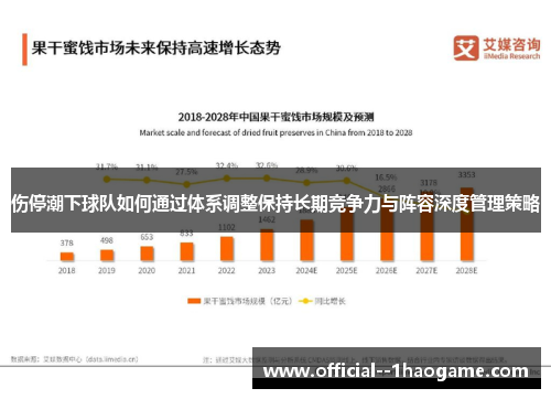 伤停潮下球队如何通过体系调整保持长期竞争力与阵容深度管理策略 伤停潮下球队如何通过体系调整保持长期竞争力与阵容深度管理策略