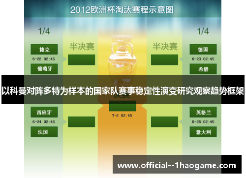 以科曼对阵多特为样本的国家队赛事稳定性演变研究观察趋势框架 以科曼对阵多特为样本的国家队赛事稳定性演变研究观察趋势框架