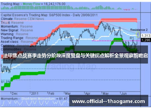法甲焦点战赛季走势分阶段深度复盘与关键拐点解析全景观察前瞻启 法甲焦点战赛季走势分阶段深度复盘与关键拐点解析全景观察前瞻启