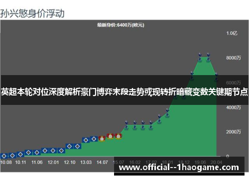 英超本轮对位深度解析豪门博弈末段走势或现转折暗藏变数关键期节点