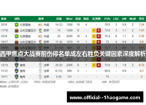 西甲焦点大战赛前伤停名单成左右胜负关键因素深度解析