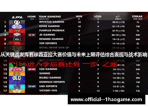 从关键战发挥看穆西亚拉大赛价值与未来上限评估综合表现与战术影响